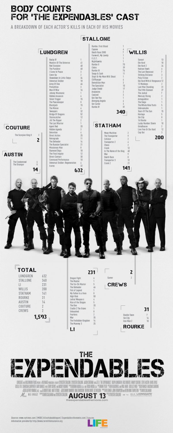 The Expendables (2010) movie photo - id 25926